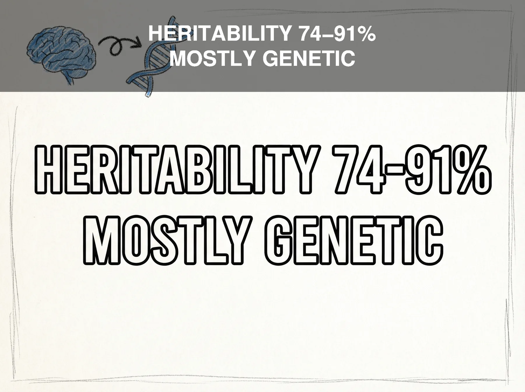HERITABILITY 74-91% — MOSTLY GENETIC