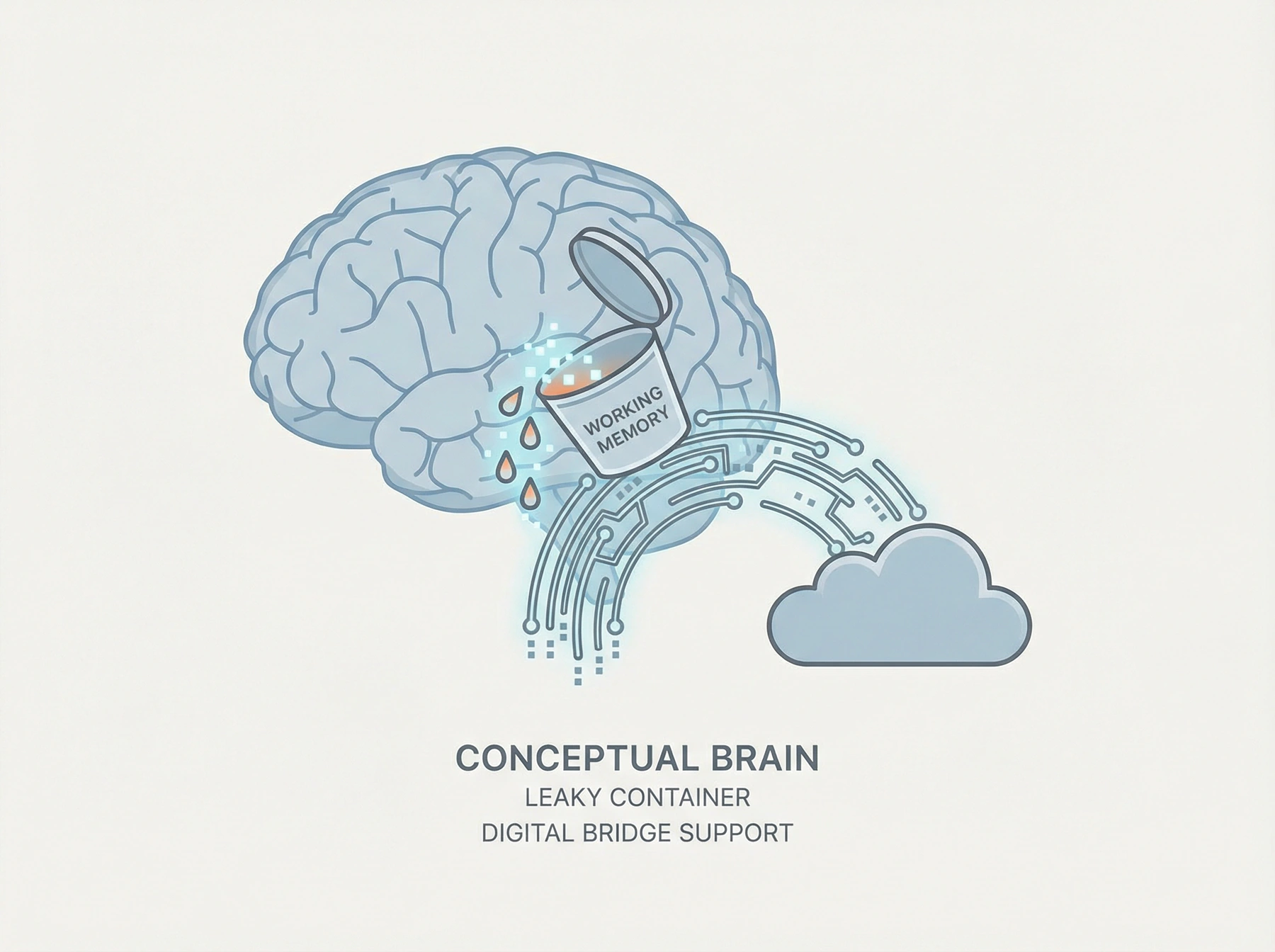 Çalışan hafıza için bir destek yapısı